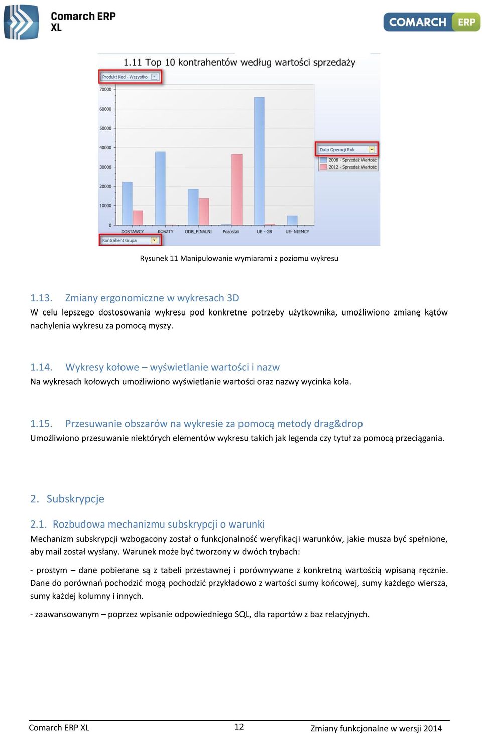 Wykresy kołowe wyświetlanie wartości i nazw Na wykresach kołowych umożliwiono wyświetlanie wartości oraz nazwy wycinka koła. 1.15.