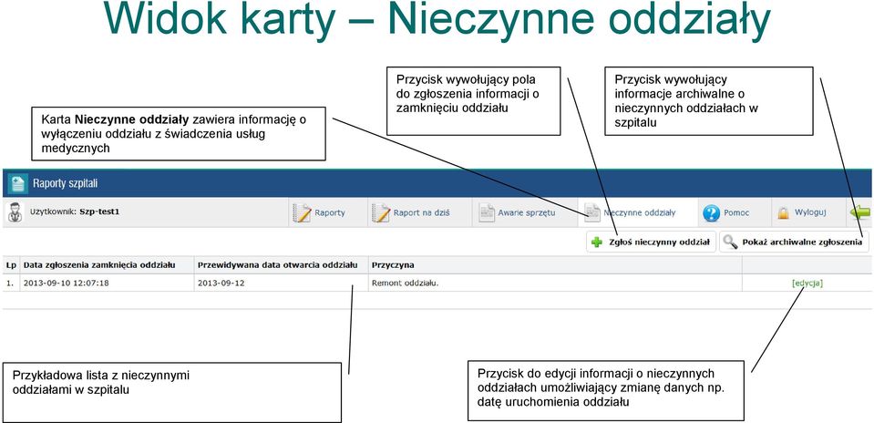 informacje archiwalne o nieczynnych oddziałach w szpitalu Przykładowa lista z nieczynnymi oddziałami w szpitalu