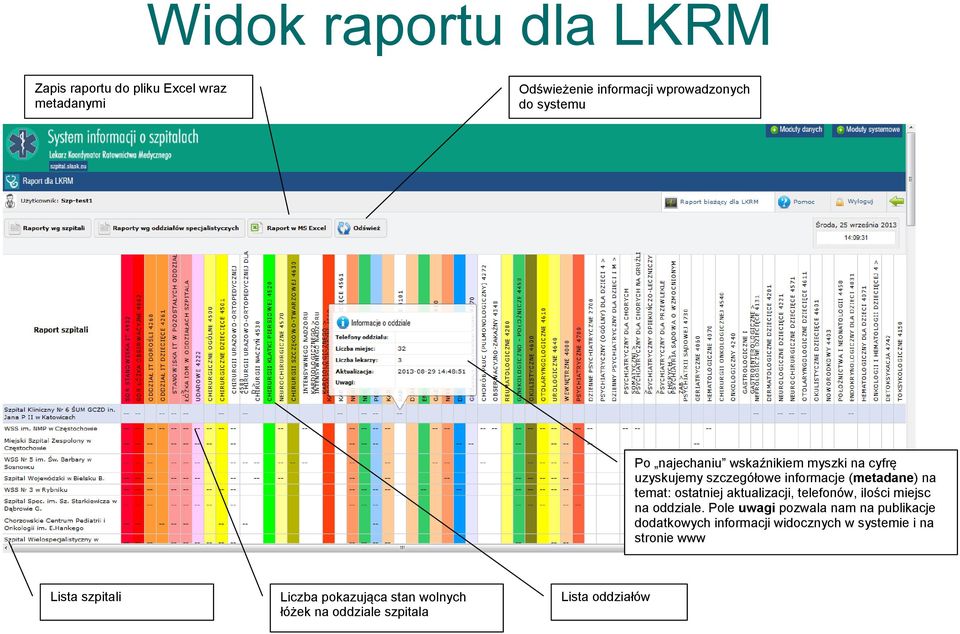 aktualizacji, telefonów, ilości miejsc na oddziale.