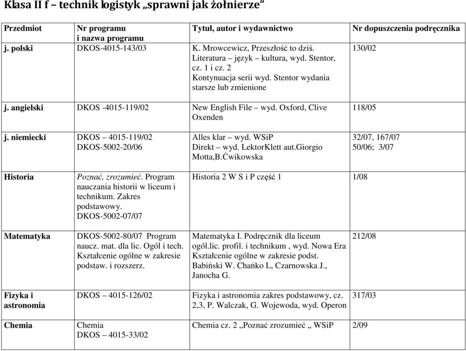 Oxford, Clive Oxenden Nr dopuszczenia podręcznika 130/02 118/05 j. niemiecki DKOS 4015-119/02 DKOS-5002-/06 Alles klar wyd. WSiP Direkt wyd. LektorKlett aut.giorgio Motta,B.