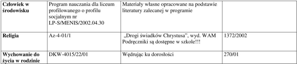 30 Materiały własne opracowane na podstawie literatury zalecanej w programie Religia