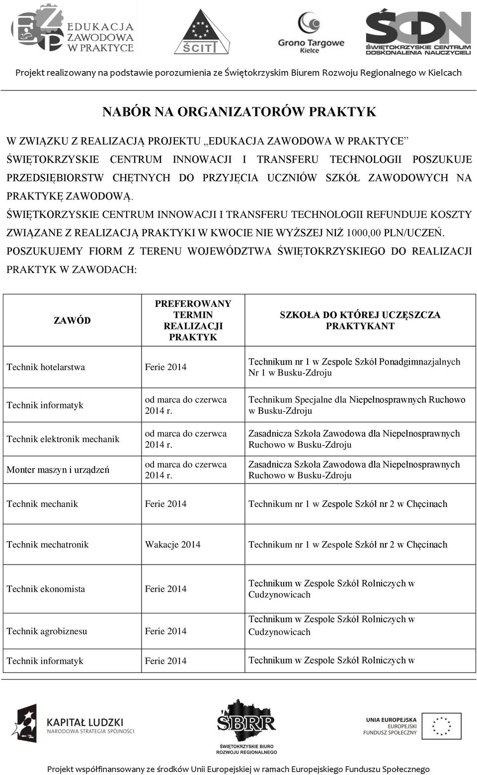 POSZUKUJEMY FIORM Z TERENU WOJEWÓDZTWA ŚWIĘTOKRZYSKIEGO DO REALIZACJI PRAKTYK W ZAWODACH: ZAWÓD PREFEROWANY TERMIN REALIZACJI PRAKTYK SZKOŁA DO KTÓREJ UCZĘSZCZA PRAKTYKANT Technik hotelarstwa