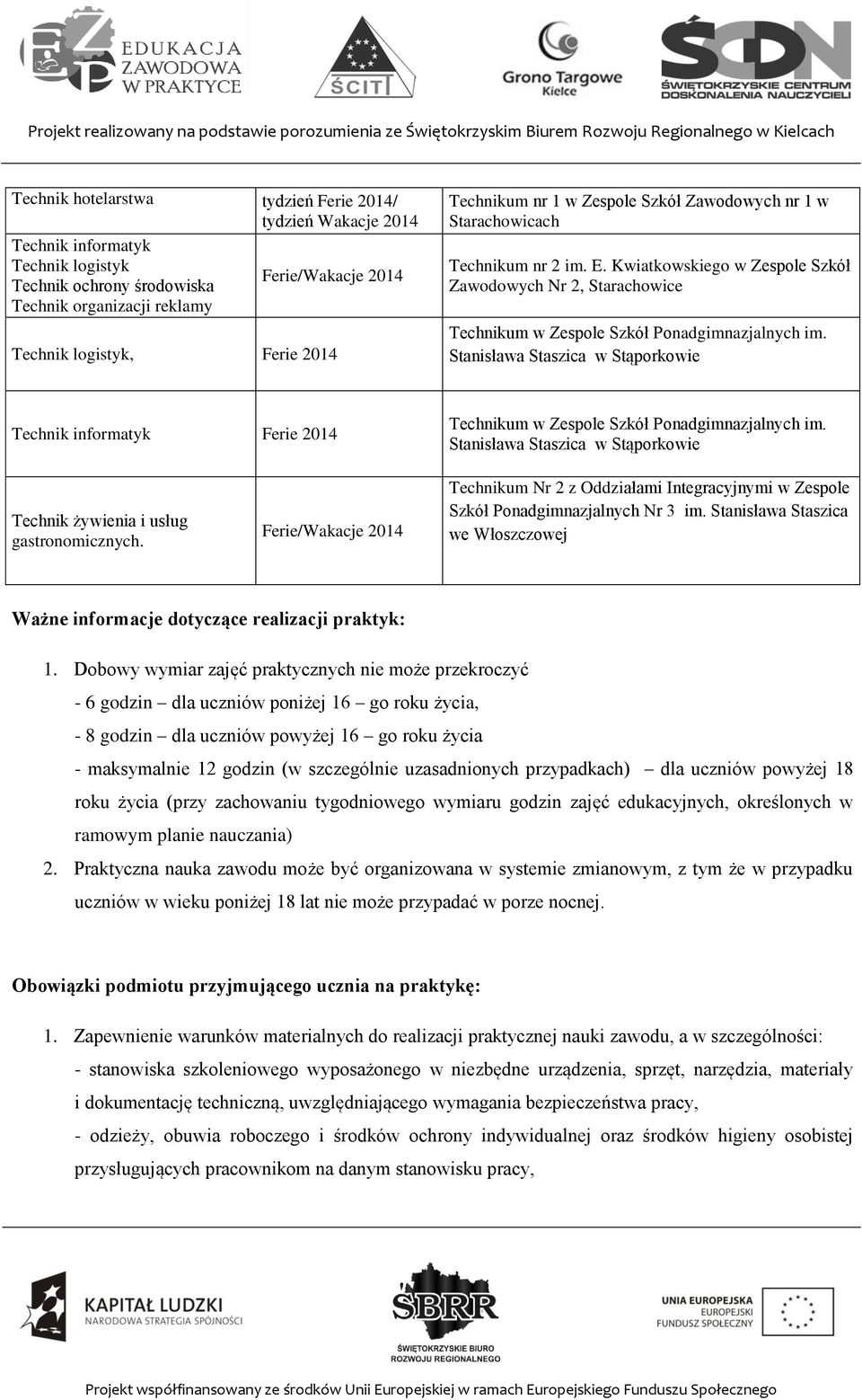 Stanisława Staszica w Stąporkowie Technik informatyk Technikum w Zespole Szkół Ponadgimnazjalnych im. Stanisława Staszica w Stąporkowie Technik żywienia i usług gastronomicznych.