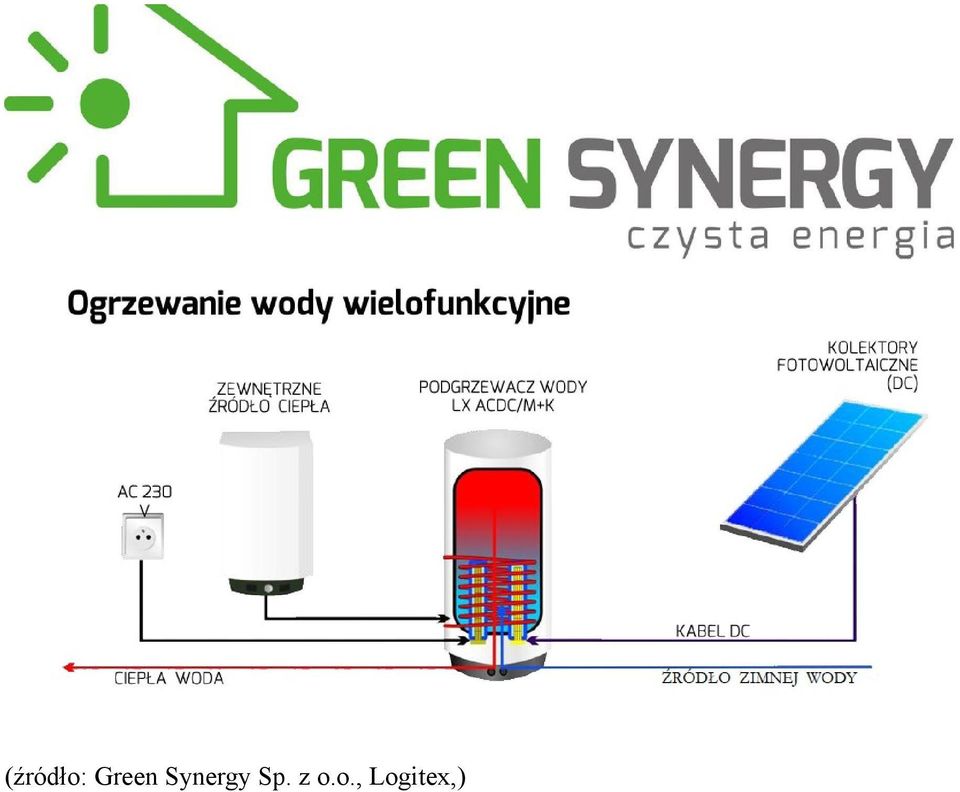 Synergy Sp.