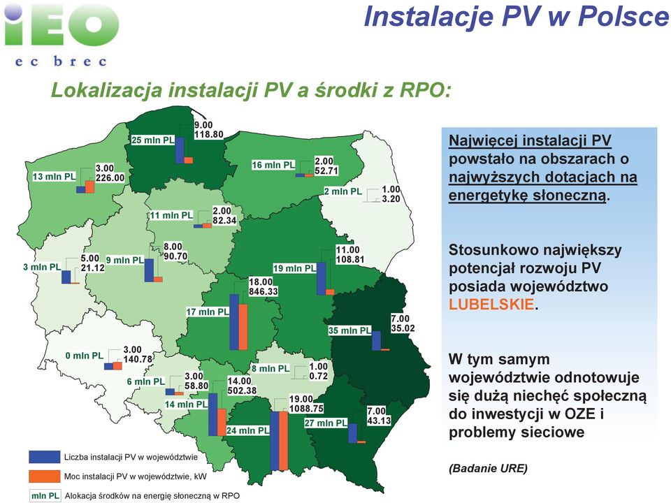 02 Stosunkowo najwikszy potencjał rozwoju PV posiada województwo LUBELSKIE. 0 mln PL 3.00 140.78 6 mln PL 3.00 58.80 14 mln PL 8 mln PL 14.00 502.38 24 mln PL 1.00 0.72 19.00 1088.75 27 mln PL 7.