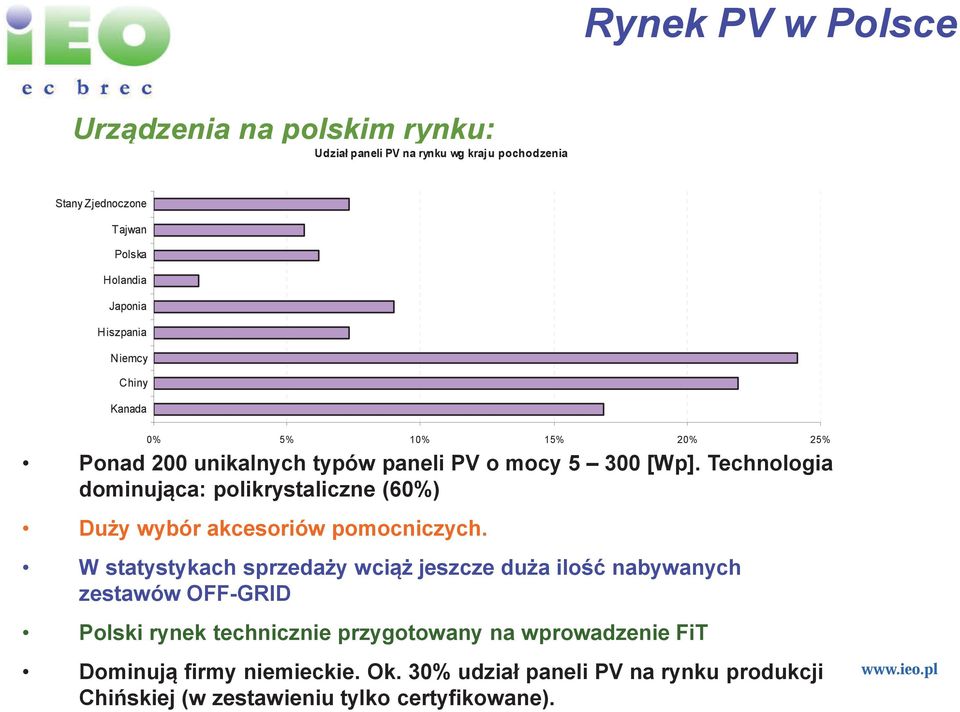 Technologia dominujca: polikrystaliczne (60%) Duy wybór akcesoriów pomocniczych.