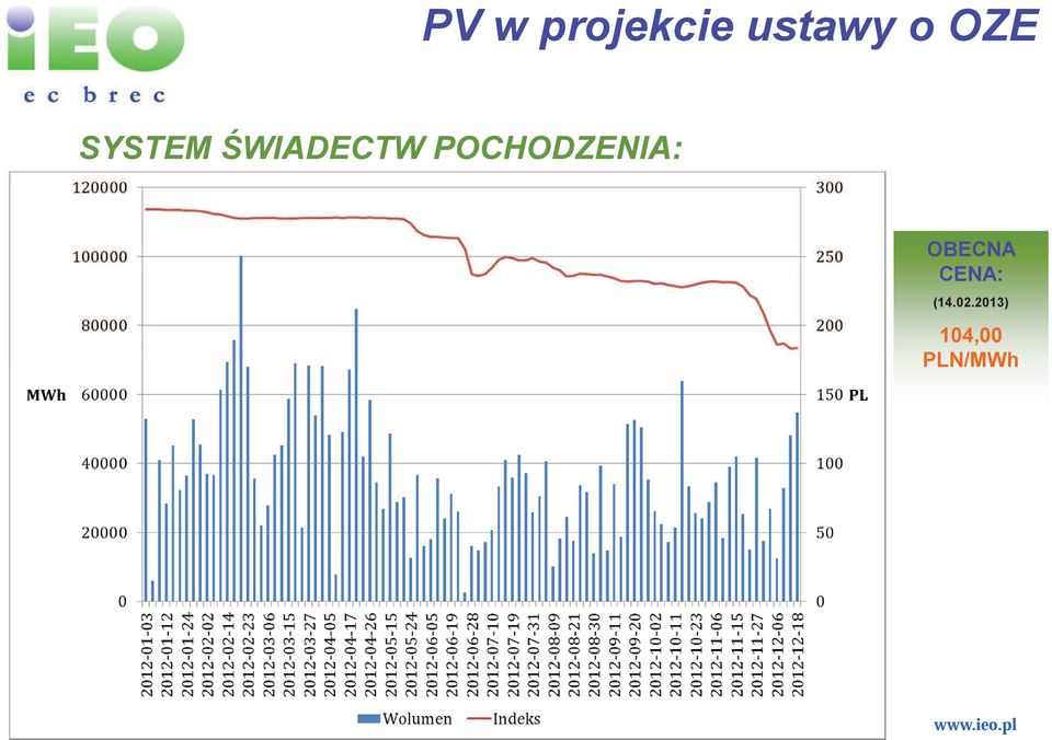 POCHODZENIA: OBECNA