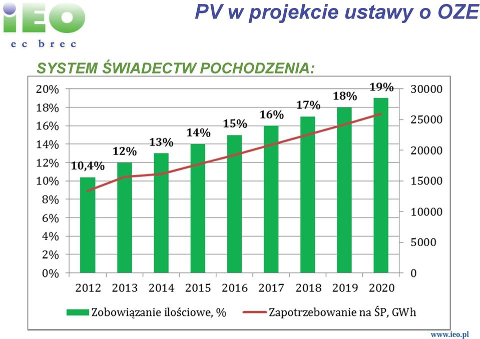 ustawy o OZE