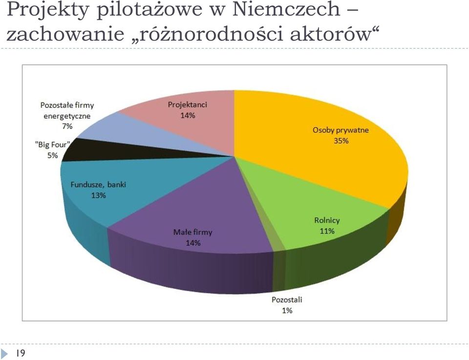 Niemczech