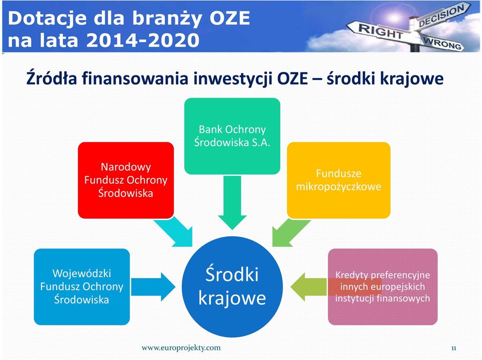 Narodowy Fundusz Ochrony Środowiska Fundusze mikropożyczkowe