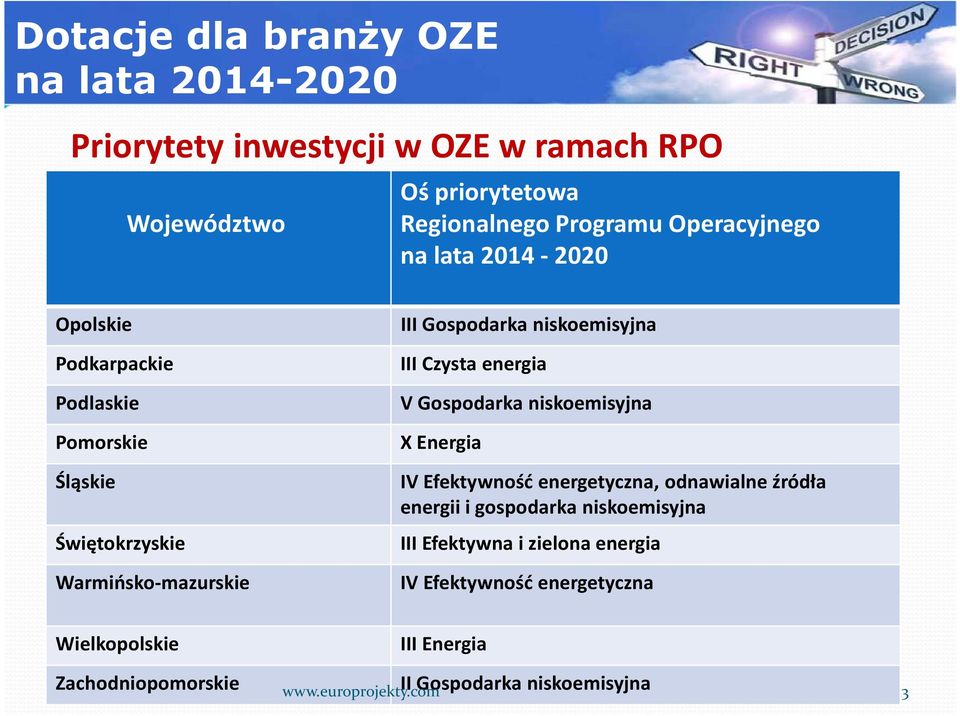 energia V Gospodarka niskoemisyjna X Energia IV Efektywność energetyczna, odnawialne źródła energii i gospodarka niskoemisyjna