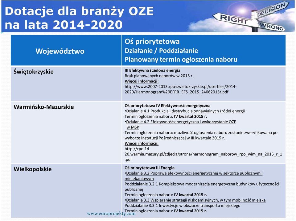 1 Produkcja i dystrybucja odnawialnych źródeł energii Termin ogłoszenia naboru: IV kwartał 2015 r. Działanie 4.