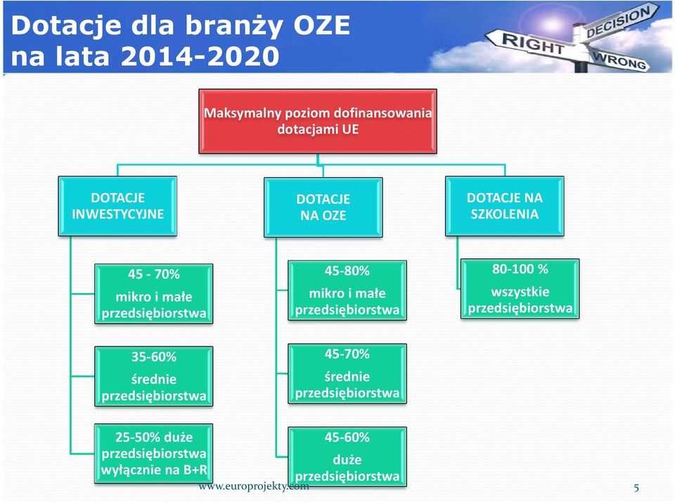 przedsiębiorstwa 80-100 % wszystkie przedsiębiorstwa 35-60% średnie przedsiębiorstwa