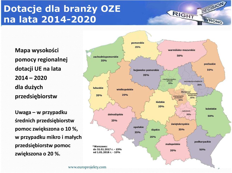 średnich przedsiębiorstw pomoc zwiększona o 10 %, w