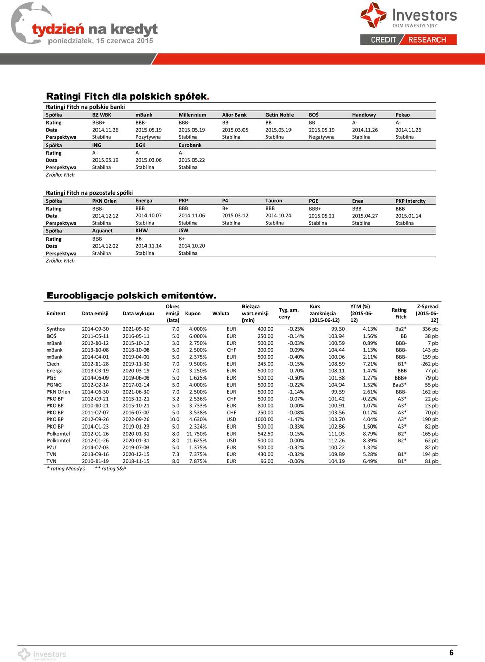 05.19 2015.03.06 2015.05.22 Perspektywa Stabilna Stabilna Stabilna Źródło: Fitch Ratingi Fitch na pozostałe spółki PKN Orlen Energa PKP P4 Tauron PGE Enea PKP Intercity Rating BBB- BBB BBB B+ BBB BBB+ BBB BBB Data 2014.