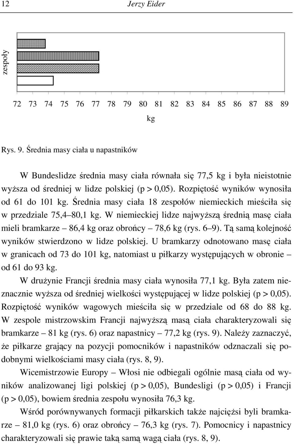 Średnia masy ciała 18 zespołów niemieckich mieściła się w przedziale 75,4 80,1 kg. W niemieckiej lidze najwyższą średnią masę ciała mieli bramkarze 86,4 kg oraz obrońcy 78,6 kg (rys. 6 9).