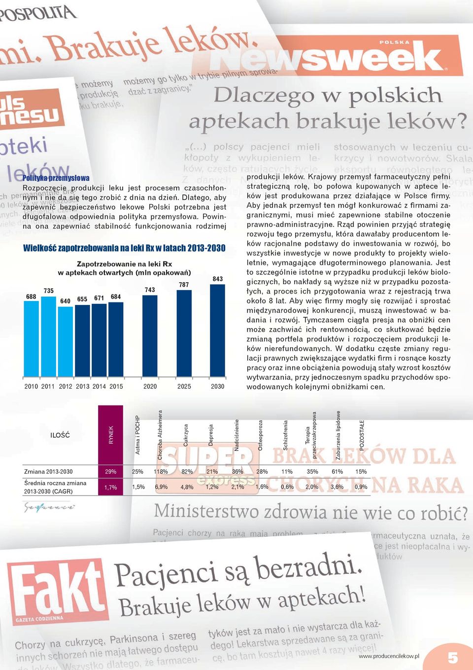 Powinna ona zapewniać stabilność funkcjonowania rodzimej Wielkość zapotrzebowania na leki Rx w latach 2013-2030 688 735 Zapotrzebowanie na leki Rx w aptekach otwartych (mln opakowań) 640 655 671 684