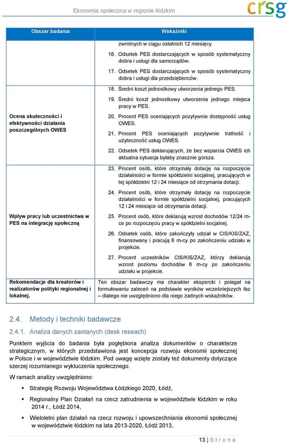 Średni koszt jednostkowy utworzenia jednego miejsca pracy w PES. Ocena skuteczności i efektywności działania poszczególnych OWES 20. Procent PES oceniających pozytywnie dostępność usług OWES. 21.