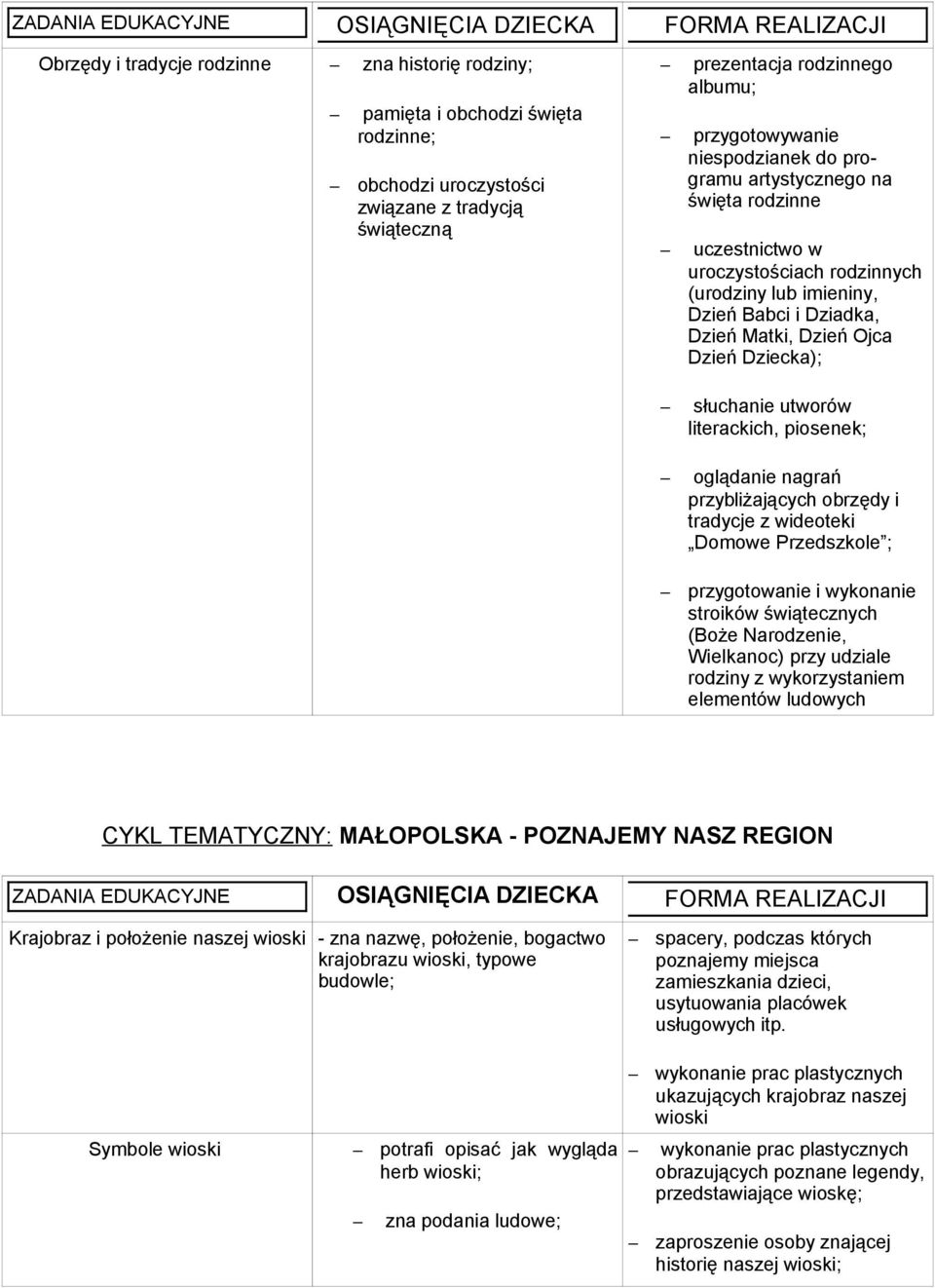 Dzień Matki, Dzień Ojca Dzień Dziecka); słuchanie utworów literackich, piosenek; oglądanie nagrań przybliżających obrzędy i tradycje z wideoteki Domowe Przedszkole ; przygotowanie i wykonanie