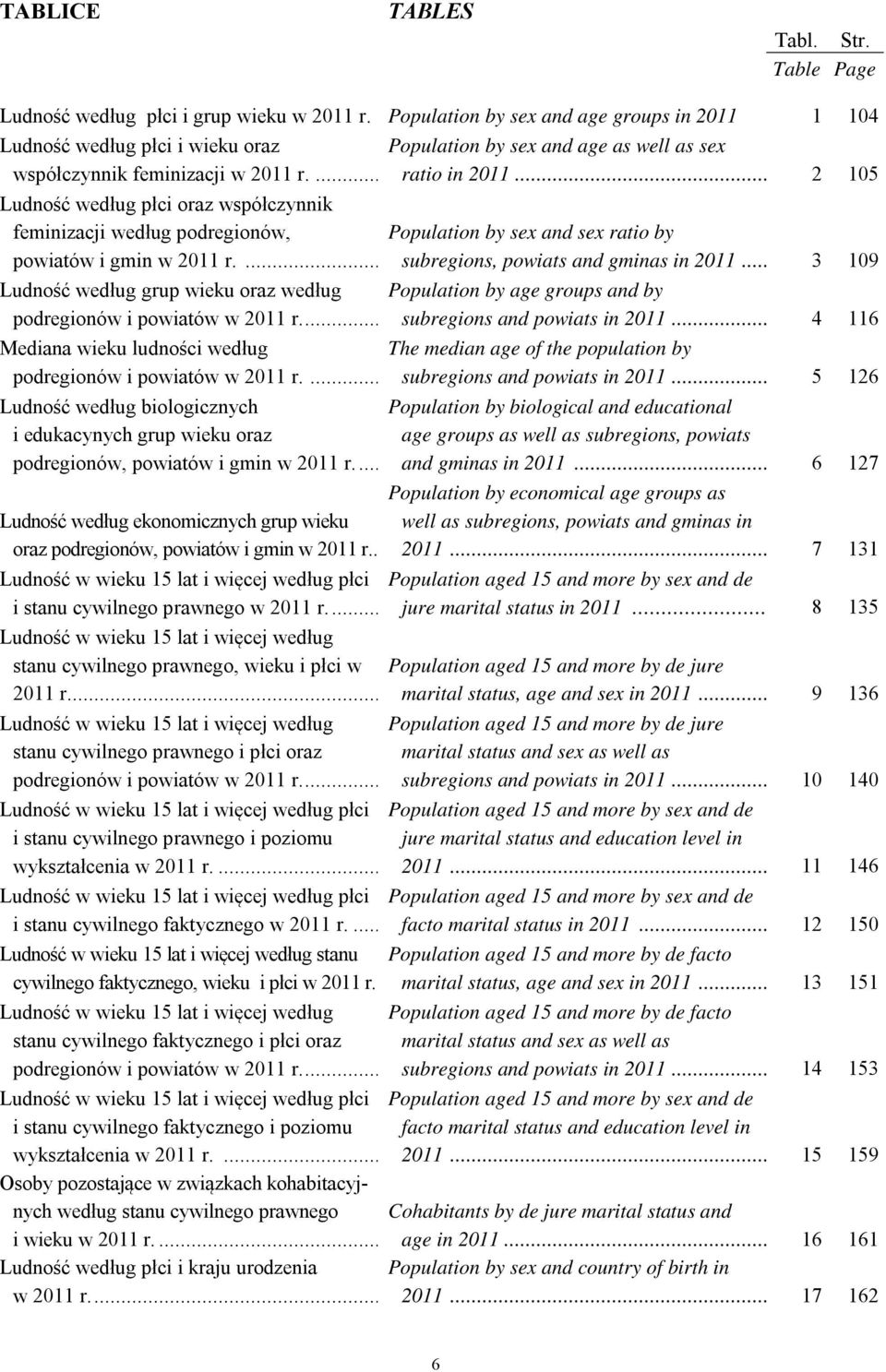 ... Population by sex and sex ratio by subregions, powiats and gminas in 2011... 3 109 Ludność według grup wieku oraz według podregionów i powiatów w 2011 r.