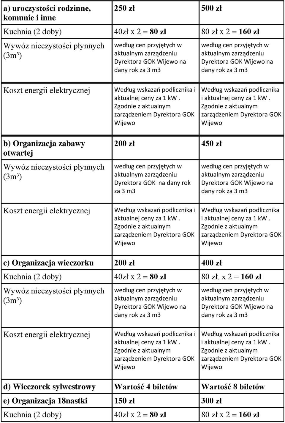 c) Organizacja wieczorku 200 zł 400 zł Kuchnia (2 doby) 40zł x 2 = 80 zł 80 zł.