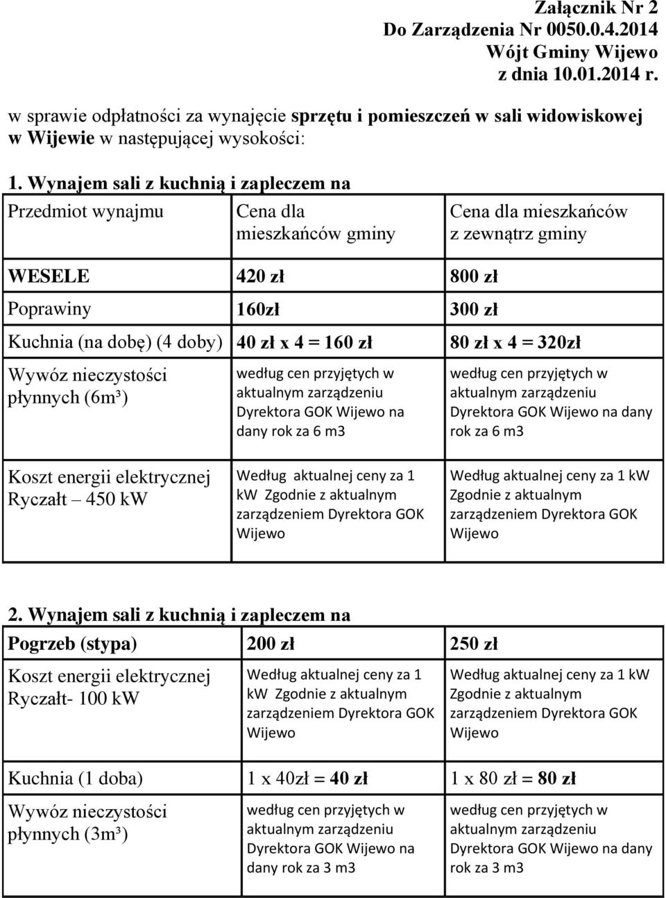 4 = 160 zł 80 zł x 4 = 320zł płynnych (6m³) Dyrektora GOK na dany rok za 6 m3 Dyrektora GOK na dany rok za 6 m3 Ryczałt 450 kw Według aktualnej ceny za 1 kw Według aktualnej ceny za 1 kw 2.
