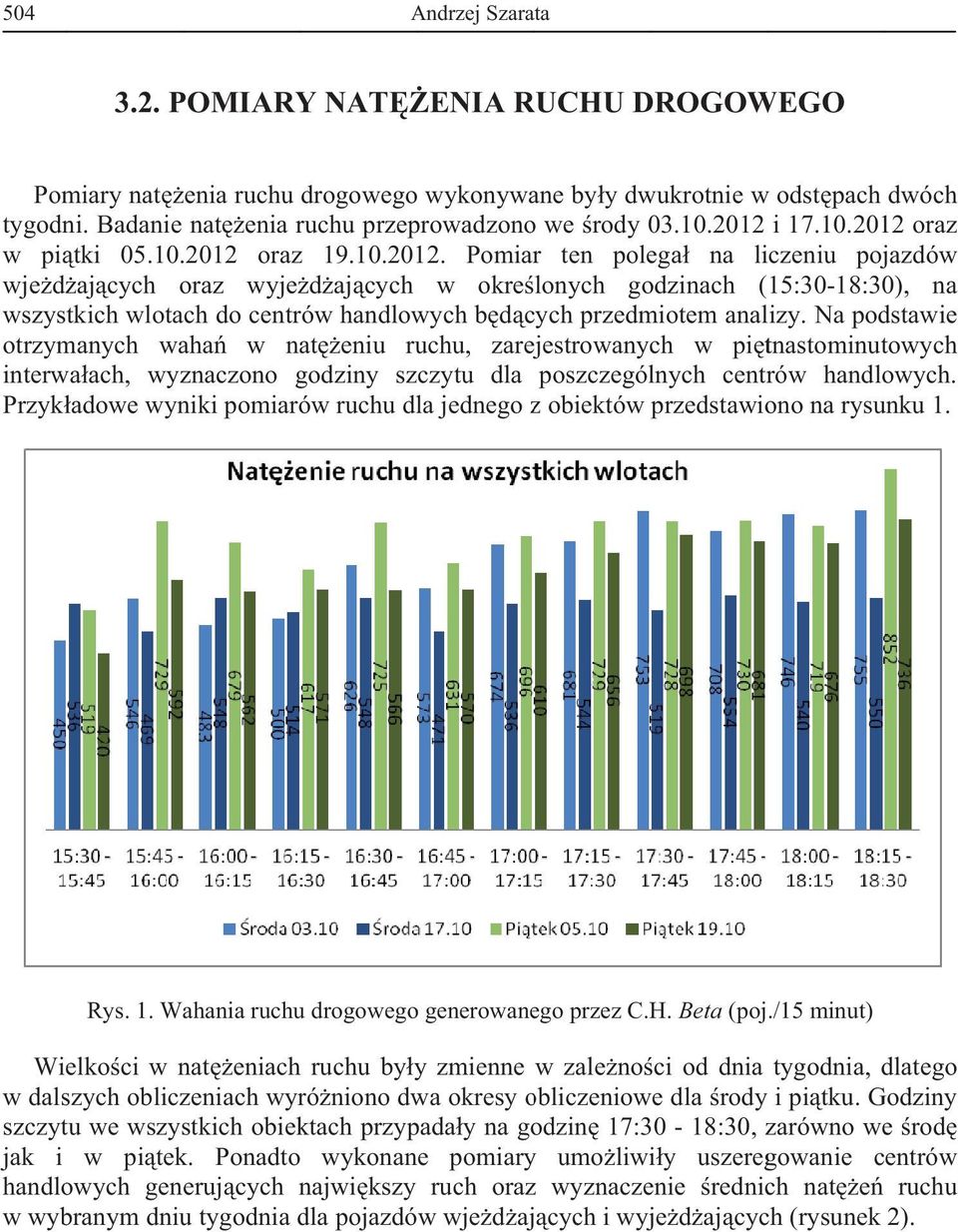 Na podstawie otrzymanych waha w nateniu ruchu, zarejestrowanych w pitnastominutowych interwaach, wyznaczono godziny szczytu dla poszczególnych centrów handlowych.