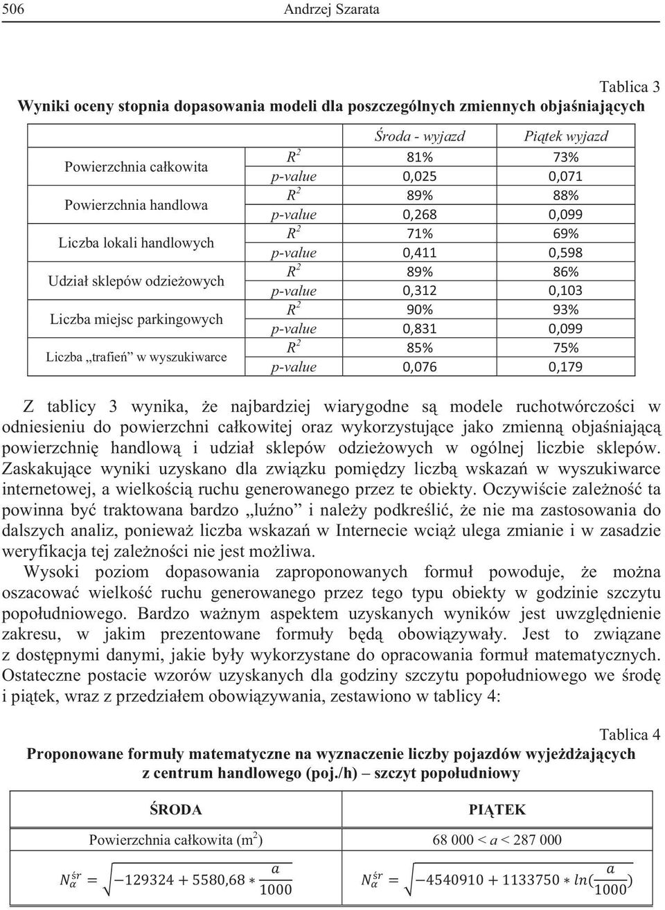 86% p-value 0,312 0,103 R 2 90% 93% p-value 0,831 0,099 R 2 85% 75% p-value 0,076 0,179 Z tablicy 3 wynika, e najbardziej wiarygodne s modele ruchotwórczoci w odniesieniu do powierzchni cakowitej