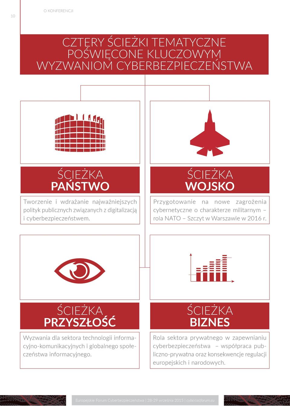WOJSKO Przygotowanie na nowe zagrożenia cybernetyczne o charakterze militarnym rola NATO Szczyt w Warszawie w 2016 r.