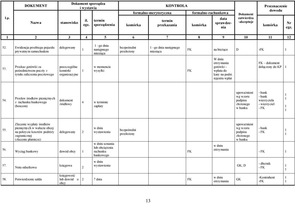 rejestru wpłat dokument dołączony do KP 54.