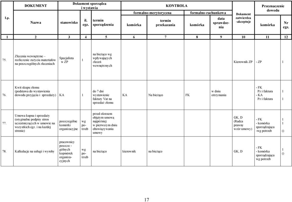 Umowa kupna i sprzedaży (oryginalne podpisy stron uczestniczących w umowie na wszystkich i na każdej stronie) poszczególne organizacyjne wg potrzeb przed okresem objętym umową najpóźniej w