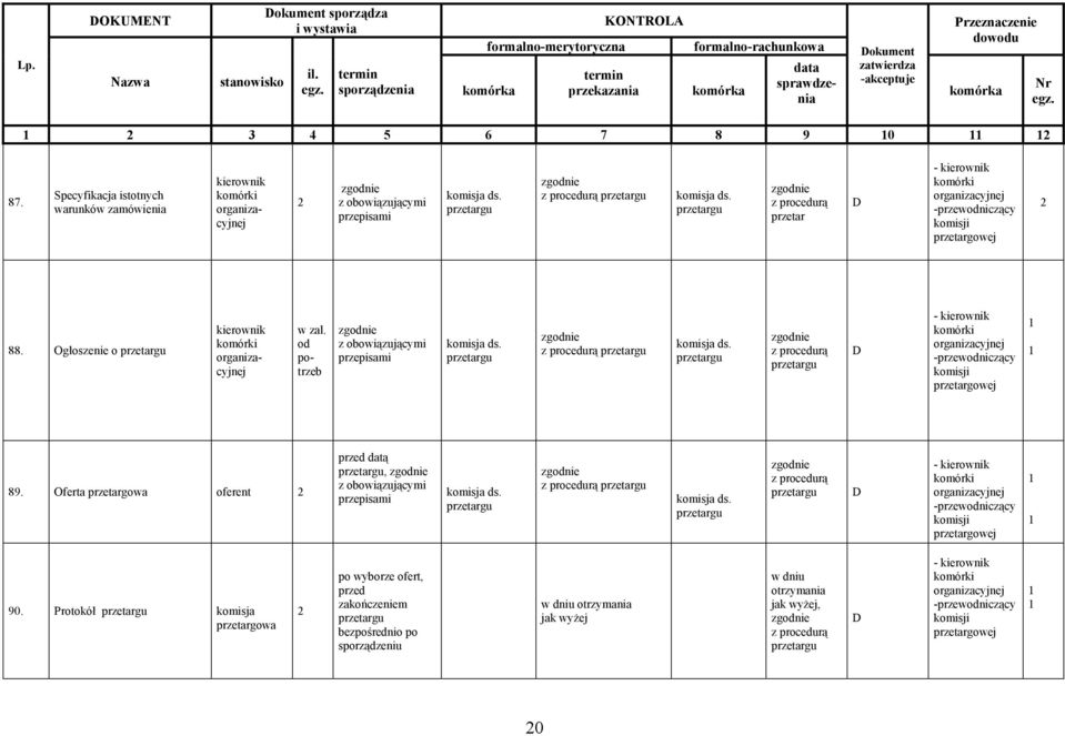 zgodnie z procedurą komisja ds. zgodnie z procedurą - kierownik -przewodniczący komisji przetargowej 89. Oferta przetargowa oferent przed datą, zgodnie z obowiązującymi przepisami komisja ds.