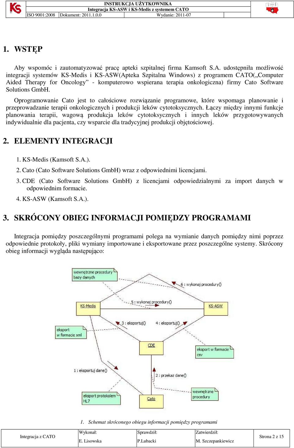 udostępniła możliwość integracji systemów KS-Medis i KS-ASW(Apteka Szpitalna Windows) z programem CATO( Computer Aided Therapy for Oncology - komputerowo wspierana terapia onkologiczna) firmy Cato