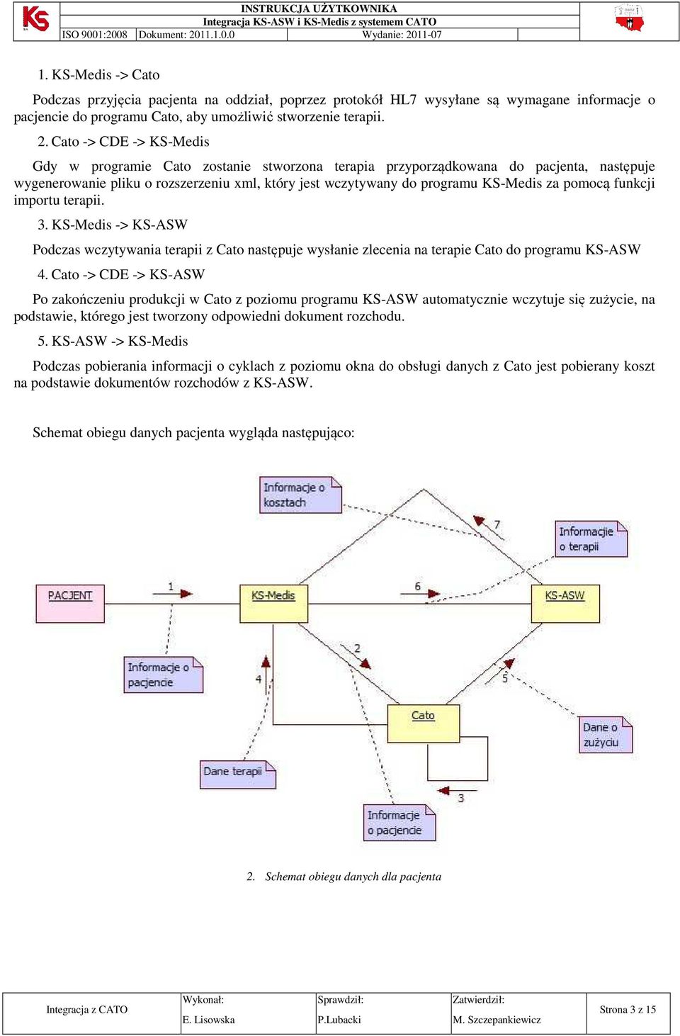 pomocą funkcji importu terapii. 3. KS-Medis -> KS-ASW Podczas wczytywania terapii z Cato następuje wysłanie zlecenia na terapie Cato do programu KS-ASW 4.