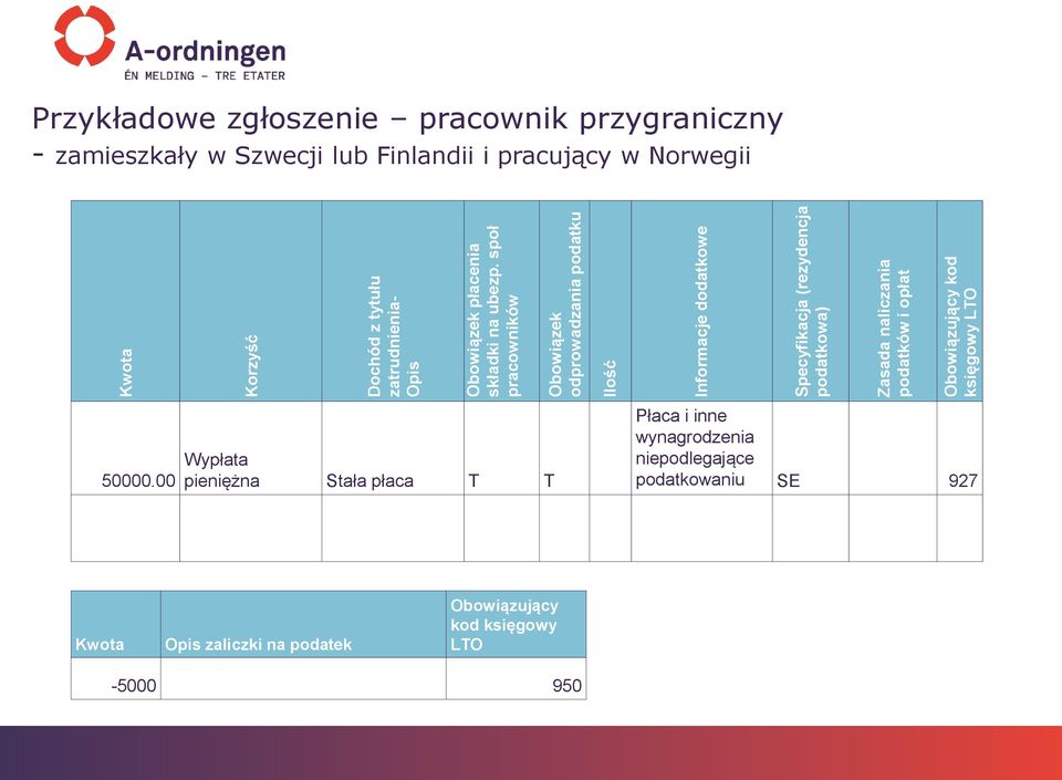 podatków i opłat Obowiązujący kod księgowy LTO Przykładowe zgłoszenie pracownik przygraniczny - zamieszkały w Szwecji lub Finlandii i