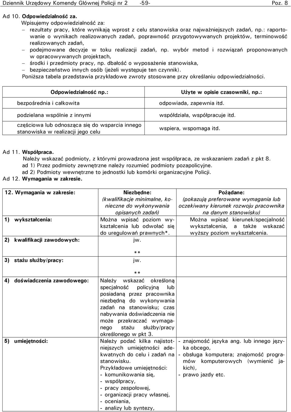 wybór metod i rozwiązań proponowanych w opracowywanych projektach, środki i przedmioty pracy, np. dbałość o wyposażenie stanowiska, bezpieczeństwo innych osób (jeżeli występuje ten czynnik).