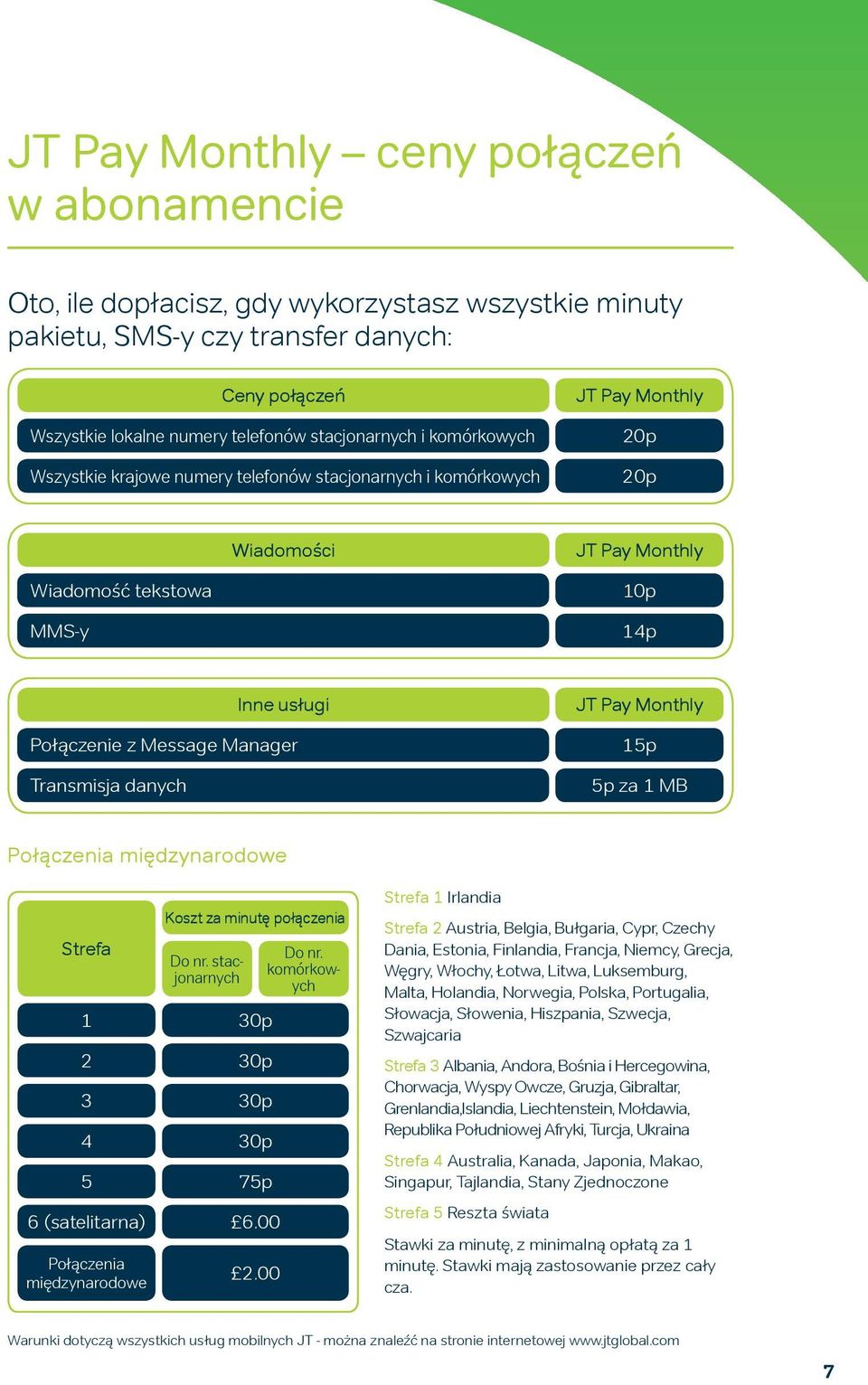 danych Inne usługi JT Pay Monthly 15p 5p za 1 MB Połączenia międzynarodowe Strefa 1 Koszt za minutę połączenia Do nr.