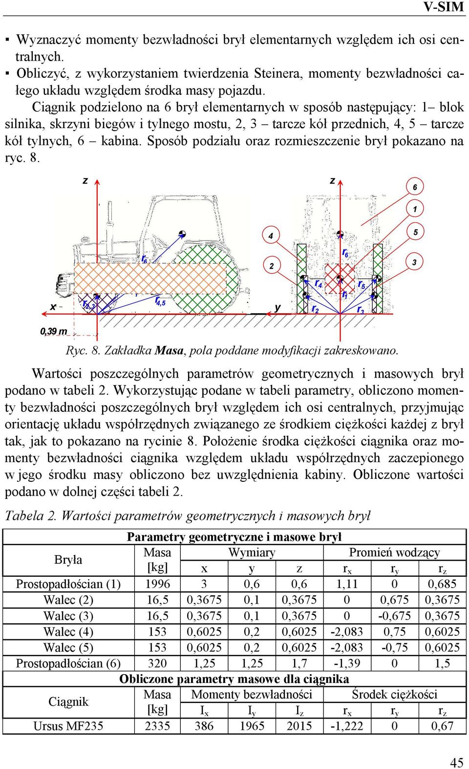 Sposób podziału oraz rozmieszczenie brył pokazano na ryc. 8. z z 6 1 r 6 r 6 4 2 5 3 r 4 r 5 x r 2,3 r 1 r 4,5 y r 1 r 2 r 3 0,39 m Ryc. 8. Zakładka Masa, pola poddane modyfikacji zakreskowano.