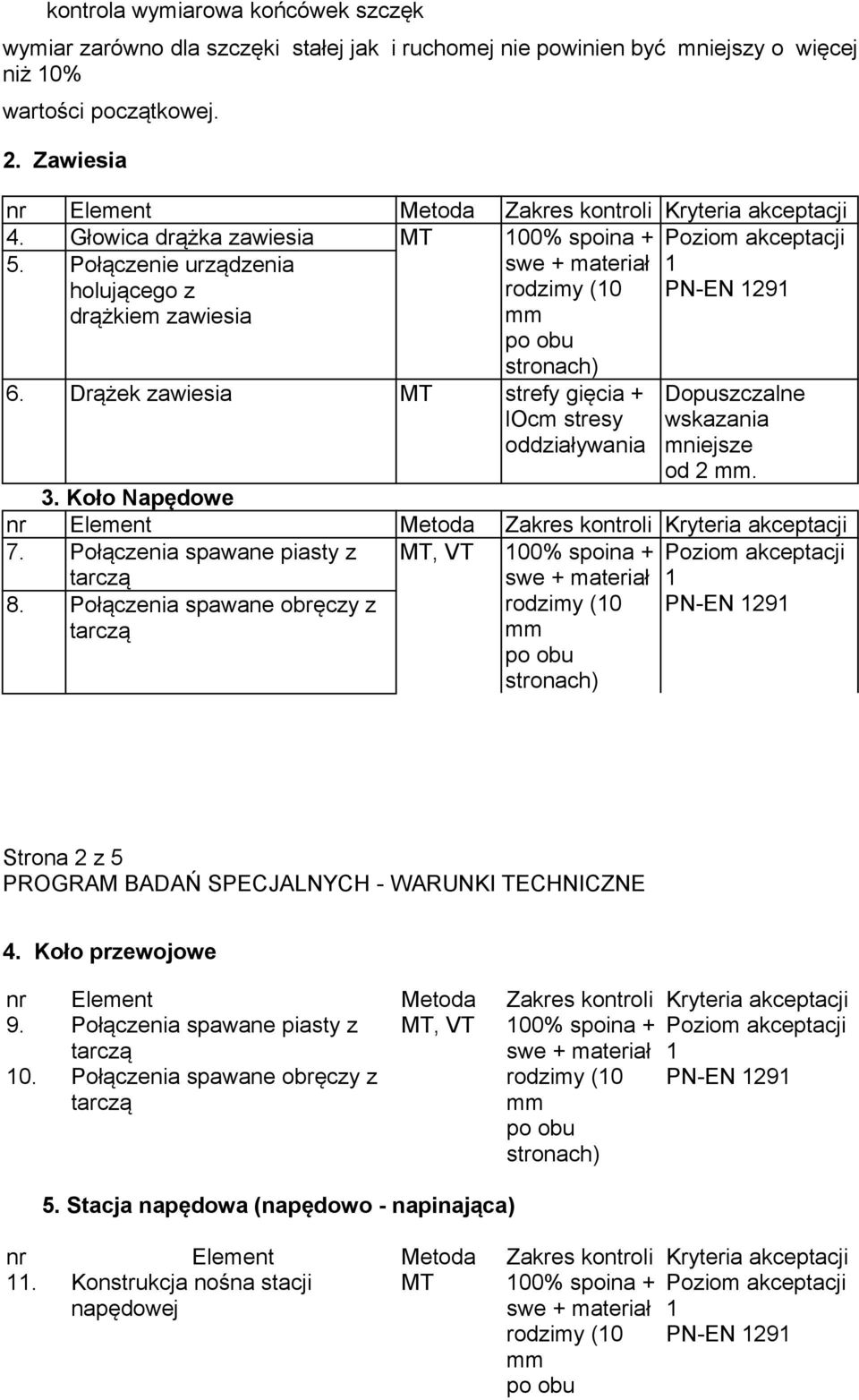 Drążek zawiesia MT strefy gięcia + locm stresy oddziaływania Dopuszczalne wskazania mniejsze od 2. 3. Koło Napędowe 7. Połączenia spawane piasty z MT, VT 00% spoina + 8.