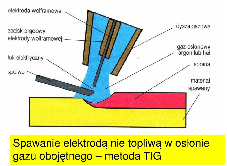 topliwą w