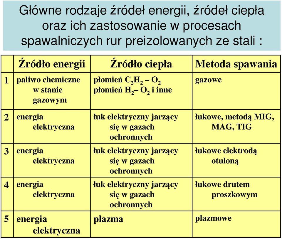 elektryczna 4 energia elektryczna 5 energia elektryczna łuk elektryczny jarzący się w gazach ochronnych łuk elektryczny jarzący się w gazach