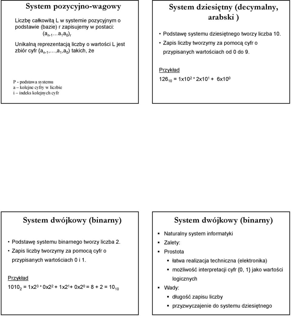 Zapis liczby tworzymy za pomocą cyfr o przypisanych wartościach od 0 do 9. Przykład 126 10 = 1x10 2 + 2x10 1 + 6x10 0 System dwójkowy (binarny) Podstawę systemu binarnego tworzy liczba 2.