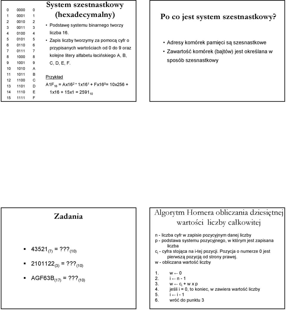 Przykład A1F 16 = Ax16 2 + 1x16 1 + Fx16 0 = 10x256 + 1x16 + 15x1 = 2591 10 Po co jest system szestnastkowy?