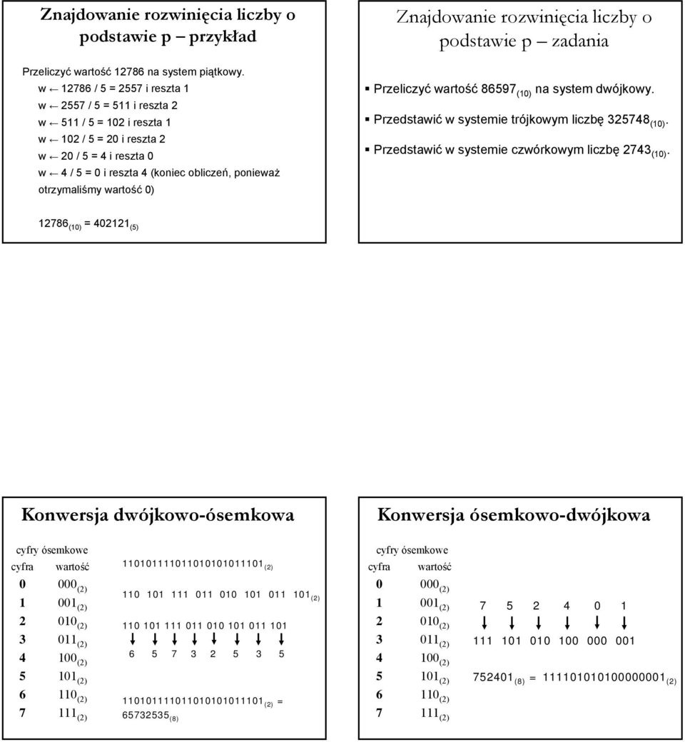 wartość 0) Znajdowanie rozwinięcia liczby o podstawie p zadania Przeliczyć wartość 86597 (10) na system dwójkowy. Przedstawić w systemie trójkowym liczbę 325748 (10).