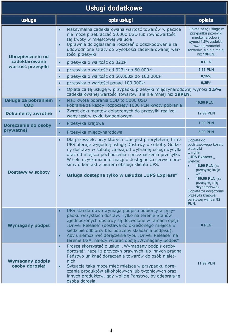 000 USD lub równowartości tej kwoty w miejscowej walucie Uprawnia do zgłaszania roszczeń o odszkodowanie za udowodnione straty do wysokości zadeklarowanej wartości przesyłki: Opłata za tę usługę w