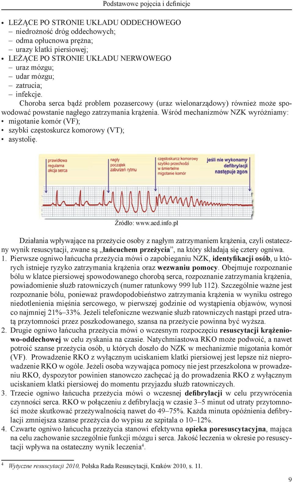 Wśród mechanizmów NZK wyróżniamy: migotanie komór (VF); szybki częstoskurcz komorowy (VT); asystolię. Źródło: www.aed.info.