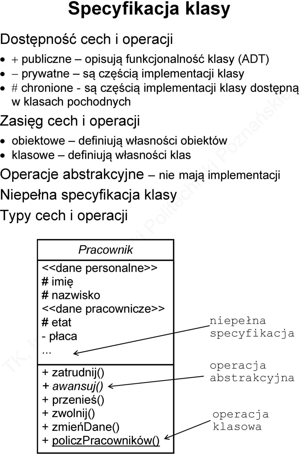 Operacje abstrakcyjne nie mają implementacji Niepełna specyfikacja klasy Typy cech i operacji <<dane personalne>> # imię # nazwisko <<dane pracownicze>>