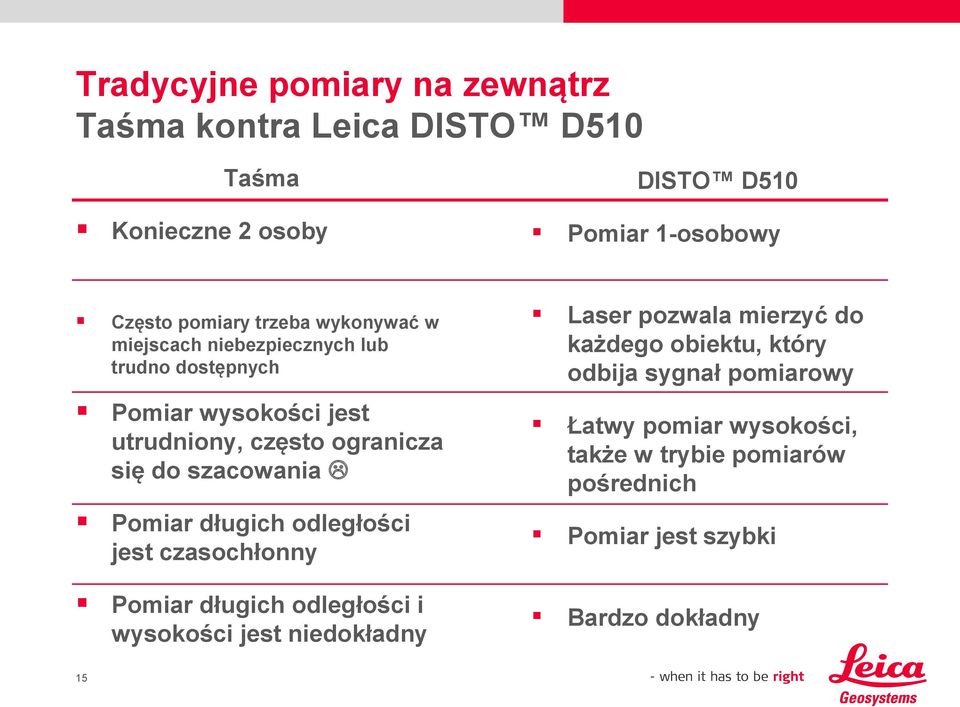 szybki Bardzo dokładny Często pomiary trzeba wykonywać w miejscach niebezpiecznych lub trudno dostępnych Pomiar wysokości jest