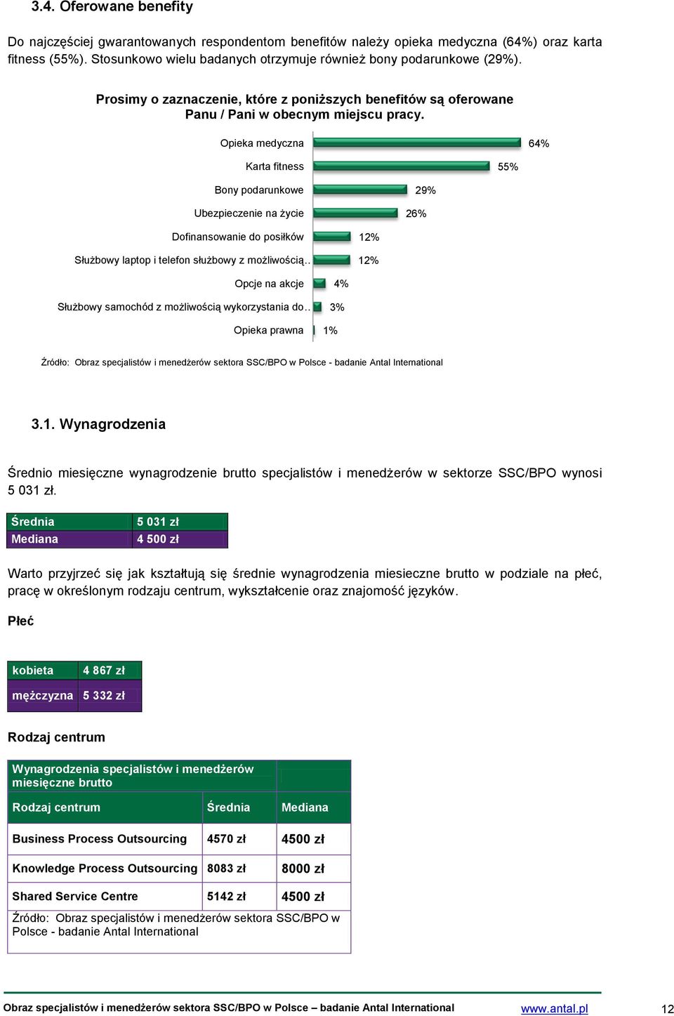 Opieka medyczna 64% Karta fitness 55% Bony podarunkowe Ubezpieczenie na życie 29% 26% Dofinansowanie do posiłków Służbowy laptop i telefon służbowy z możliwością 12% 12% Opcje na akcje Służbowy