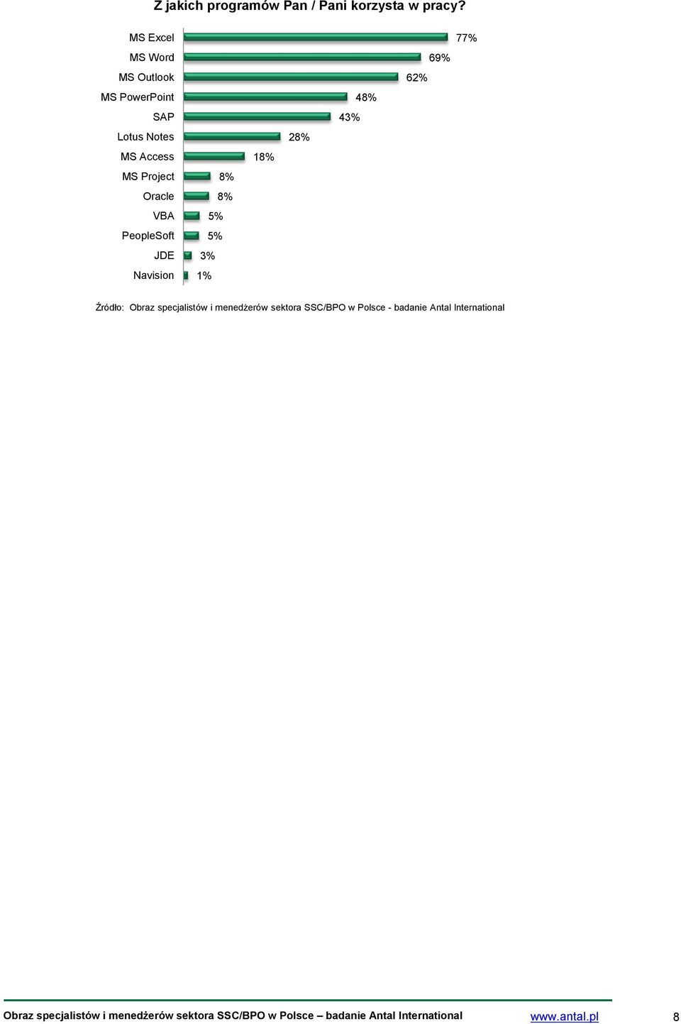 Notes MS Access MS Project Oracle VBA PeopleSoft JDE